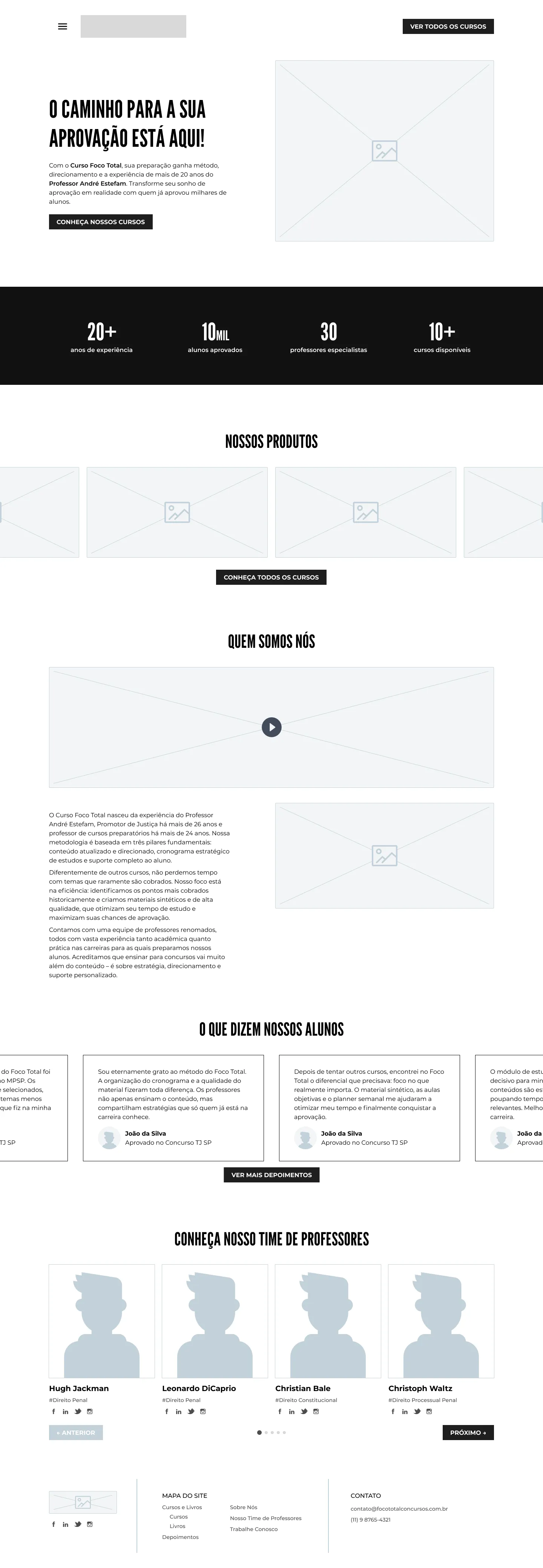 Wireframe da Homepage